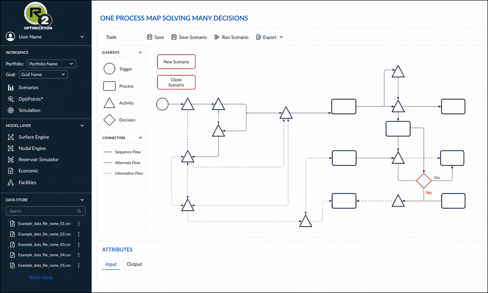 RTOP process map editor: a decision workflow built from trigger, process, activity and decision nodes, with a shapes palette, model layer navigation and an attributes panel.